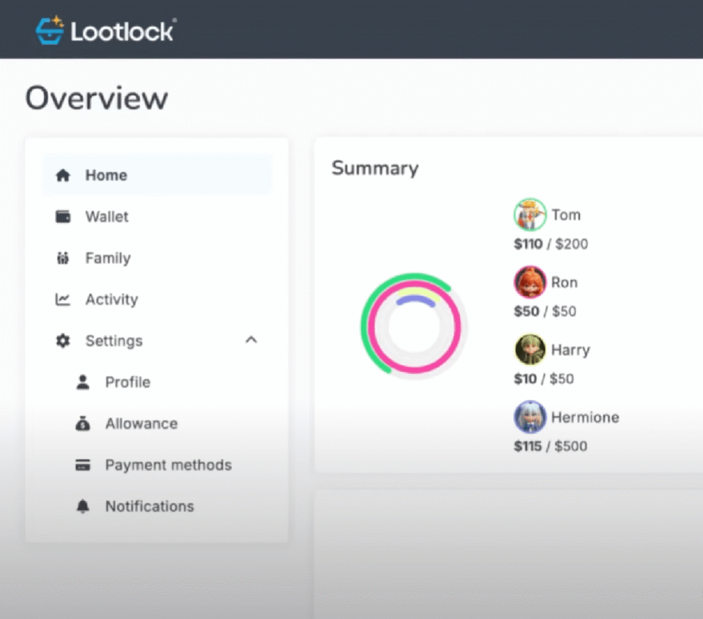 Lootlock protects kids from overspending on gaming and will be presenting at TechCrunch Disrupt 2025