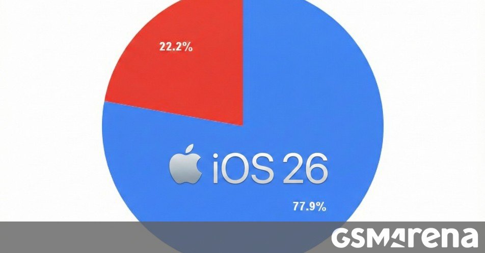 Study finds why people aren’t upgrading to iOS 26