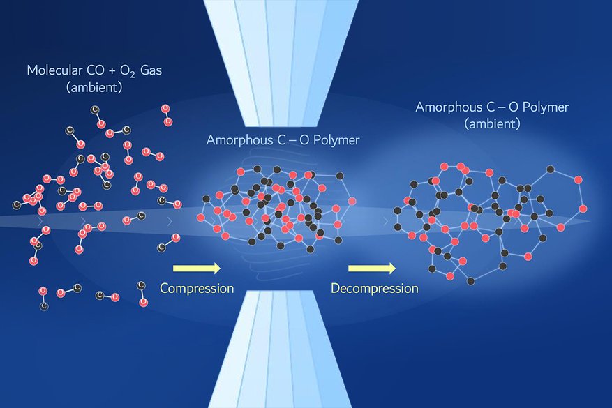LLNL Uses AI-Driven Simulations to Predict Stable High-Energy Carbon Materials
