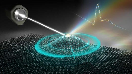 Covering Scientific & Technical AI