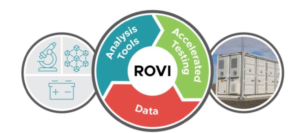 ROVI DataHub Unifies Energy Storage Data to Accelerate Long Duration Battery Innovation
