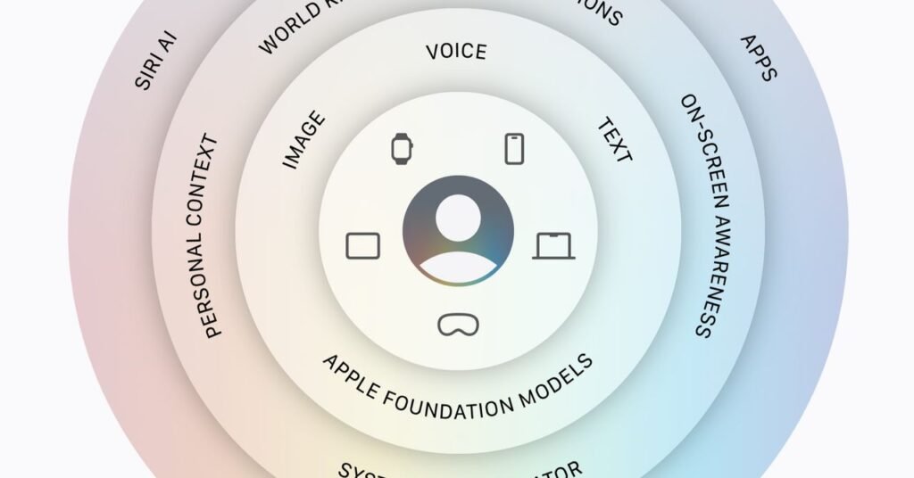 Apple’s New Siri AI Is Ready to Get Personal